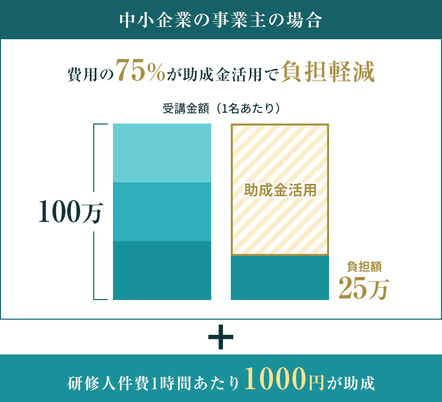 図：中小企業の事業主の場合